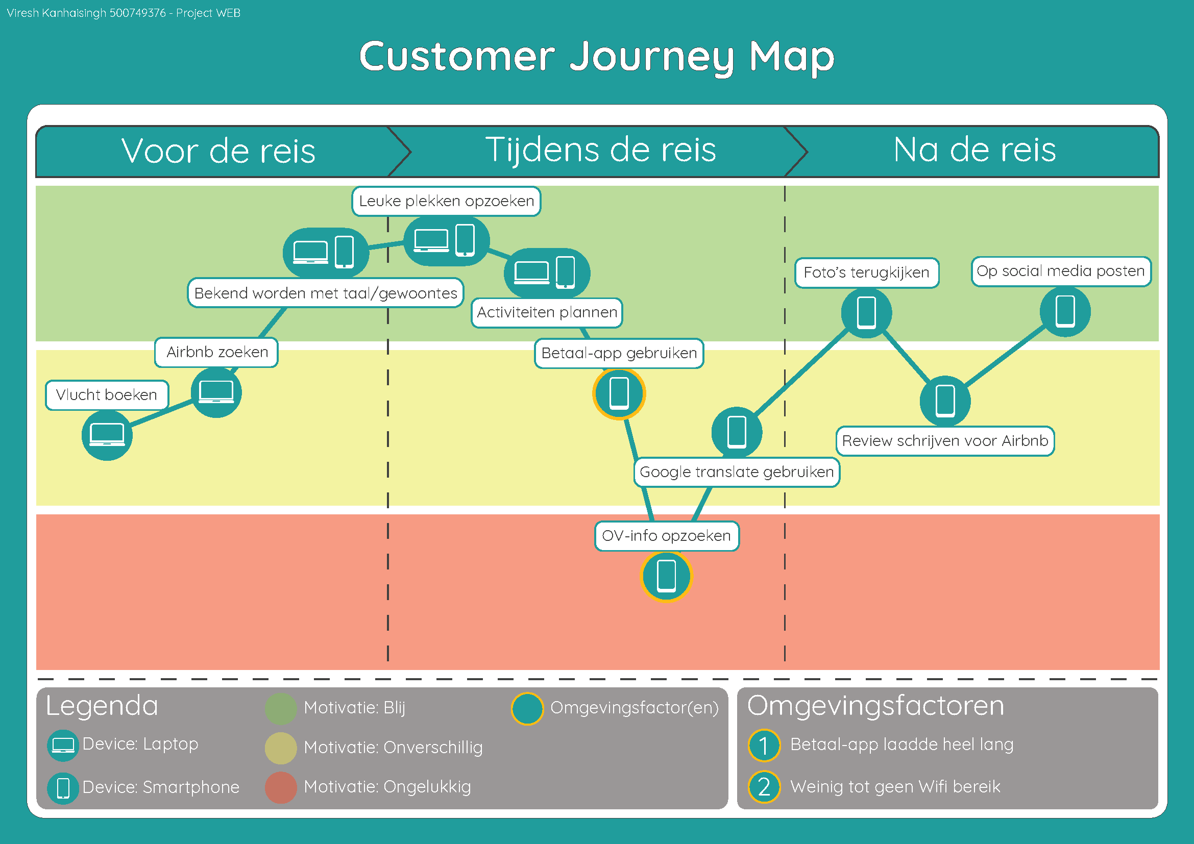 Customer Journey Map
